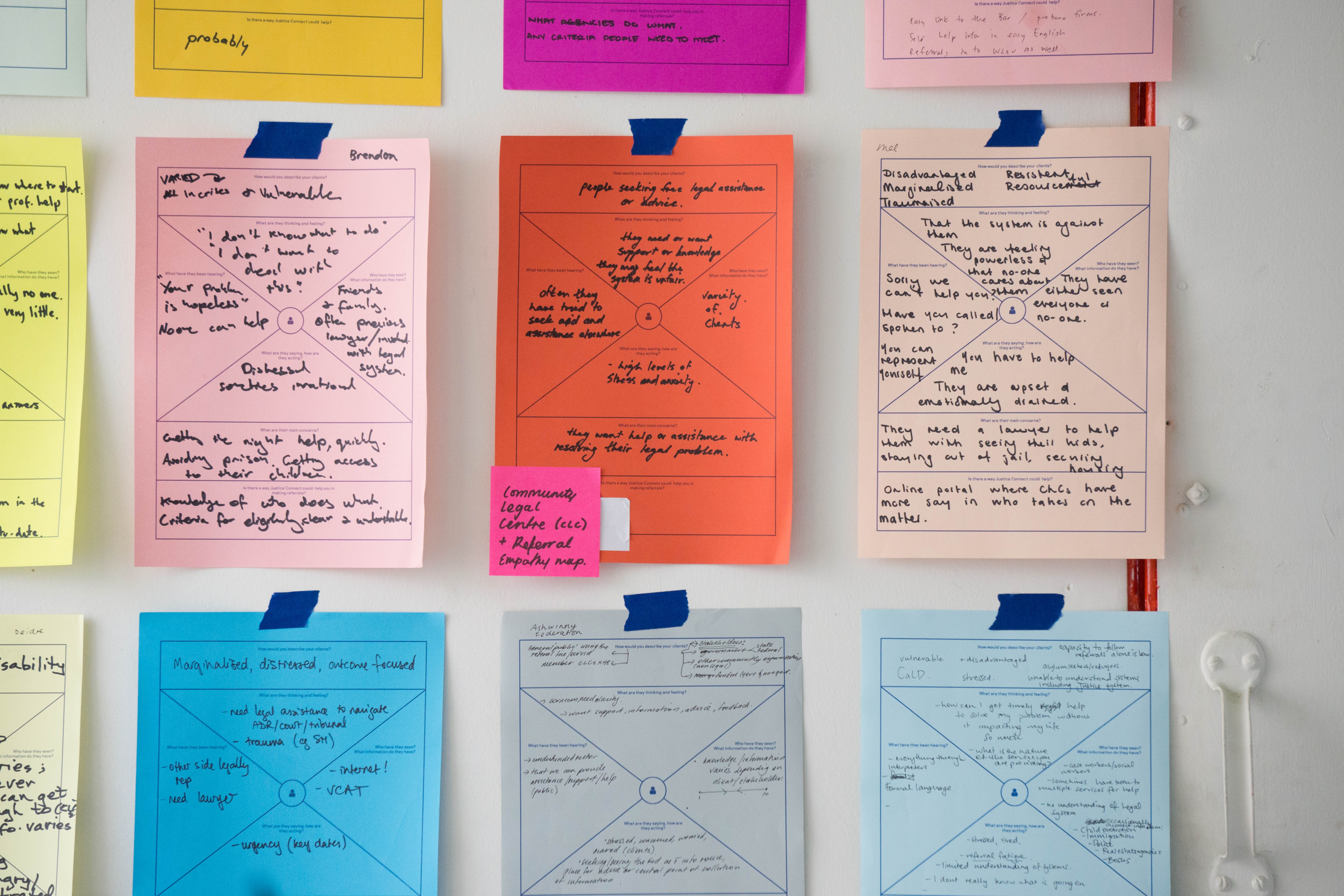 Content marketing workflow