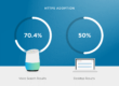 Voice Search