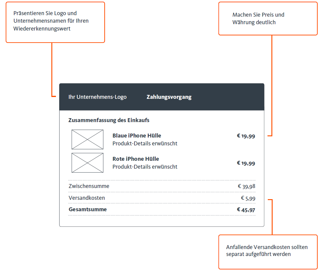 Ihre ideale Zahlungsseite sollte so aussehen